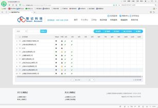 上海智記科技 免費財務軟件與進銷存管理，為基礎會計服務發展注入新動能