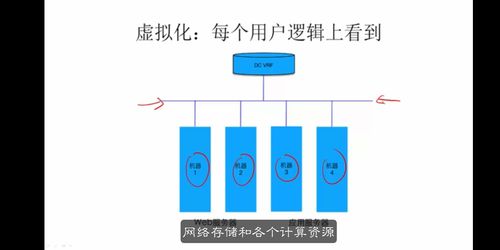 大數據系統基礎學習筆記（一） 基礎軟件服務